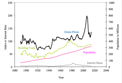 historical-real-estate-prices