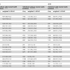 Adjusting Journal Entry Definition: Purpose, Types, and Example Thumbnail