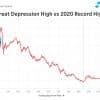 Are We Headed for Another Great Depression? Thumbnail