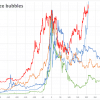 Currency History: Understanding Trends and Analysis Thumbnail