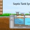 How Much Does Septic Distribution Box Replacement Cost? Thumbnail