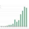 Per Capita: What It Is, How to Calculate, and Examples Thumbnail