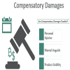 Compensatory Damages: Definition, Types, and Real-life Scenarios Thumbnail
