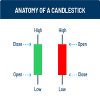 Candlestick Charts : How They Work, Types, and Example Thumbnail