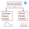 Random Variable: How It Works, Types, and Examples Thumbnail