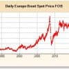 Spot Price: Definition, Importance, and Real-World Impact Thumbnail