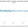 Quarter Over Quarter (Q/Q): Analysis and Application Thumbnail