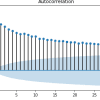 Autocorrelation: Definition, Calculation, and Real-World Applications Thumbnail