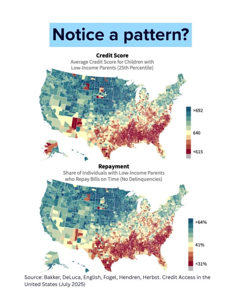 credit score and parents financial habits
