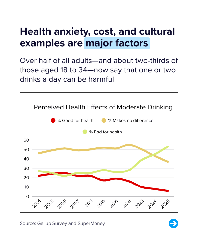 health anxiety driving abstention from alcohol