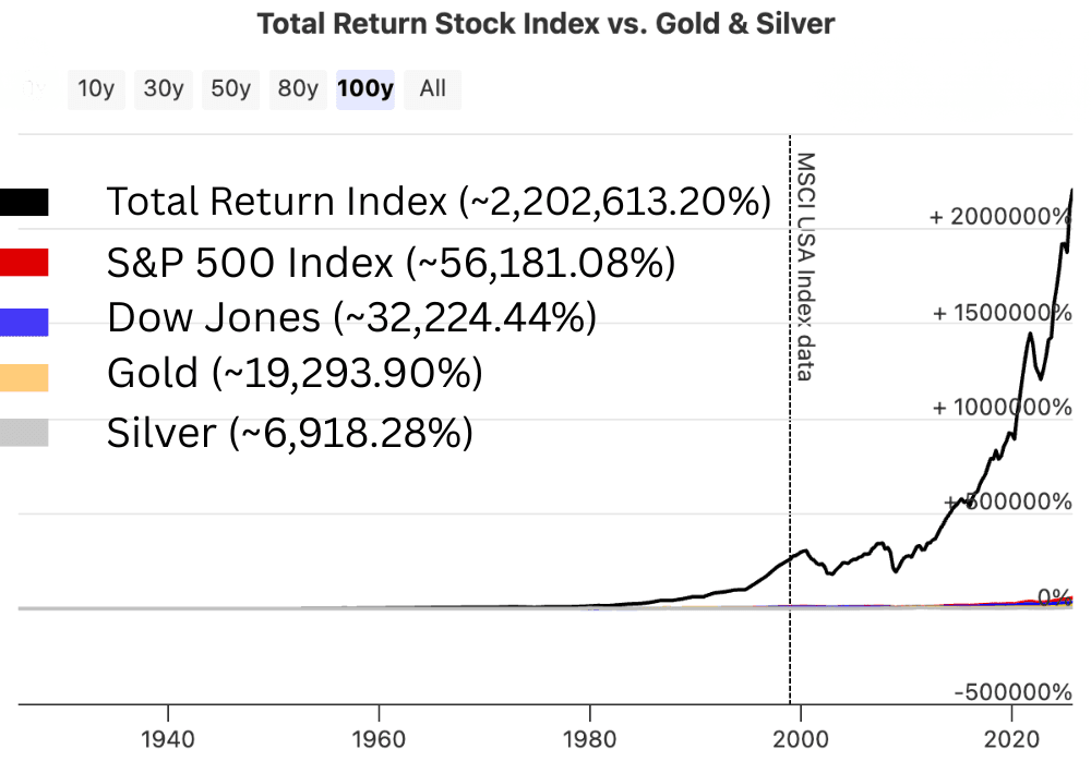 stocks vs metals