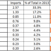 Net Importer: Definition, Impact, and Examples Thumbnail