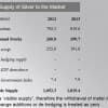 Supply in Economics: What it is and How to Calculate Thumbnail