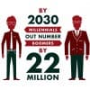 Millennial Finance: Strategies, Investments & Innovations Thumbnail