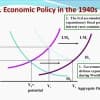 Monetary Accord of 1951: Definition, Historical Impact, and Examples Thumbnail