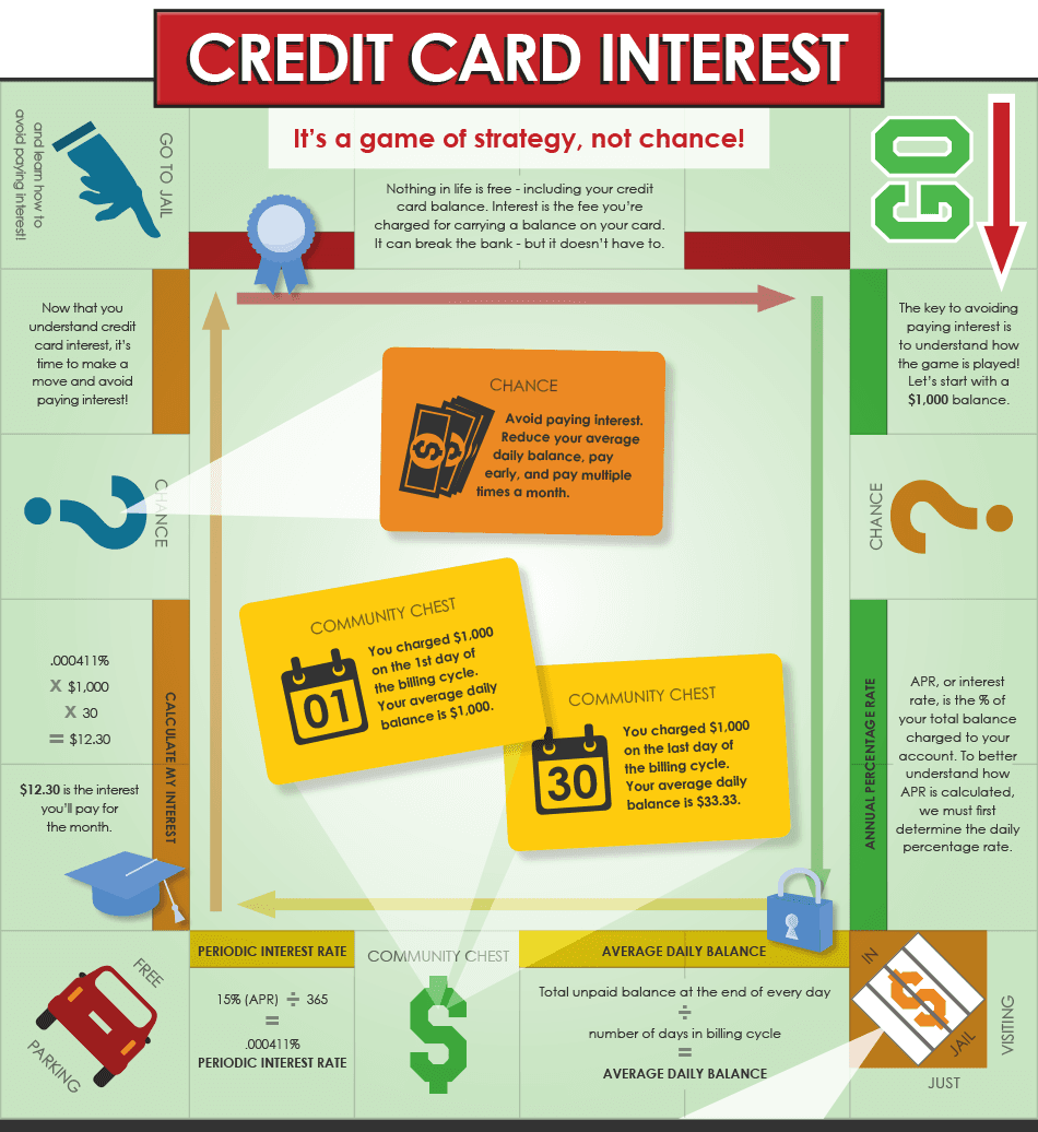 Understanding-Credit-Card-Interest-950
