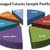 Managed Futures: Definition, Diverse Strategies, and Real-world Applications Thumbnail