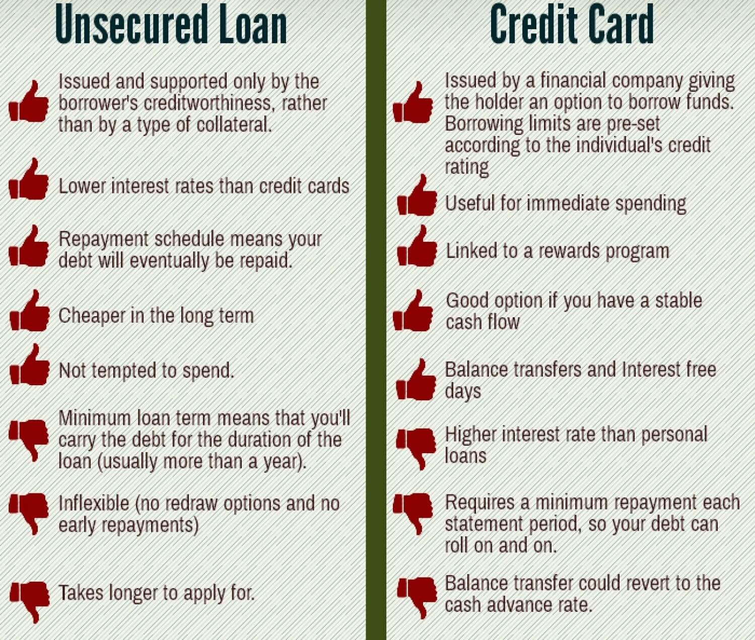 what-is-the-difference-unsecured-loan-vs-credit-card_554317c26ecf5_w1500.png
