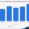 Birth-Death Ratio: Definition, Significance, and Criticisms Thumbnail