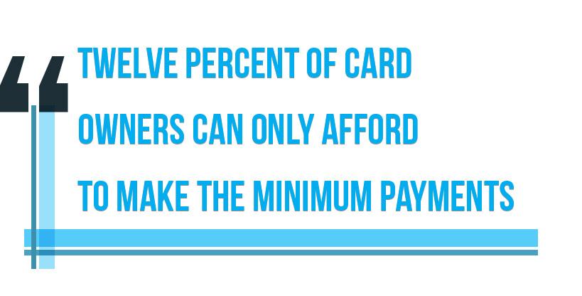 12 percent of card owners can only afford to make minimum payments