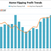 Trending Markets: Strategies, Examples, and Psychological Insights Thumbnail