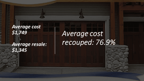 Home improvement return on investment midrange garage door replacement