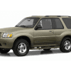 Big Three Automakers: Evolution, Challenges, and Global Impact Thumbnail