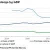 GDP Gap: Definition, Calculation, and Implications Thumbnail