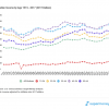 Gross Domestic Income: Definition and Relationship to GDP Thumbnail
