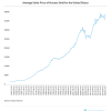 Price Breakouts: Meaning, Types and Why They Matter Thumbnail