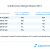 Bearer Shares: Definition, Examples, and Implications Thumbnail
