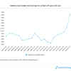 How to Calculate the Median: Definition, Examples, Pros and Cons Thumbnail
