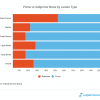Subprime: Types, Examples, and Financial Strategies Thumbnail