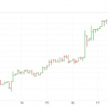 Elliott Wave Theory: Definition and Patterns Thumbnail