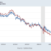 Biased Expectations Theory: Understanding, Examples, and Applications Thumbnail