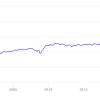 Technically Strong Market: Characteristics and Key Indicators Thumbnail