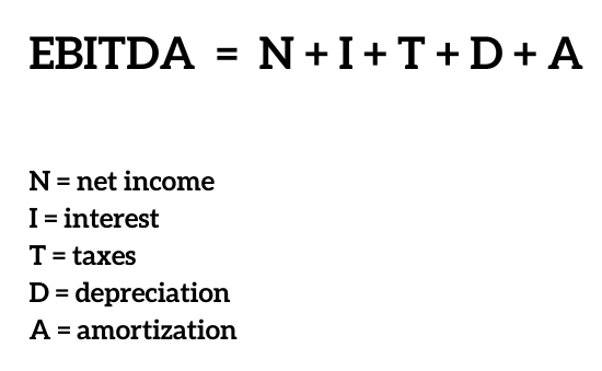 Calculation of EBITDA showing net income + interest + taxes + depreciation + amortization