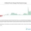 Thumbnail for Blog Article: Real Hourly Earnings Decline For the 12th Consecutive Month