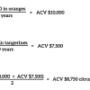 Average Price: Meaning and How to Calculate Thumbnail