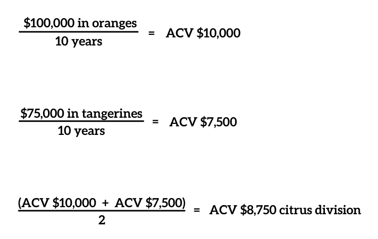 Calculations showing average ACV