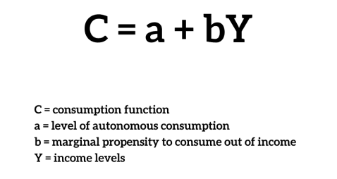 C = a + bY, formula for autonomous consumption