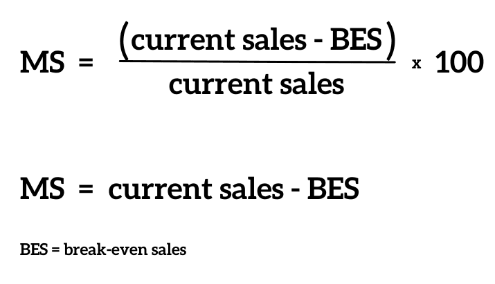 Two margin of safety calculations incorporating break-even sales
