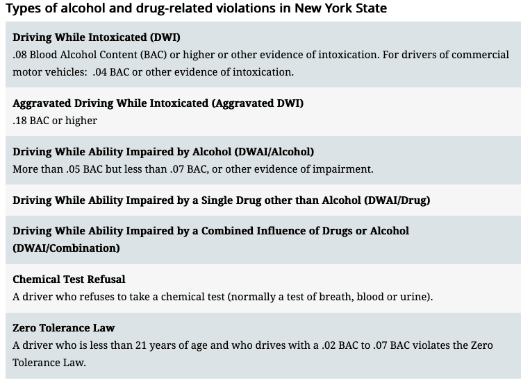 List of legal and financial penalties for drug or alcohol-related driving charges