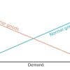 Inferior Goods: Characteristics and How Income Impacts Consumer Choices Thumbnail
