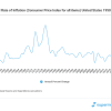 Swap Curve: Understanding, Examples, and Market Impact Thumbnail
