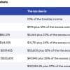 Tax Tables: Understanding, Calculation, and Examples Thumbnail