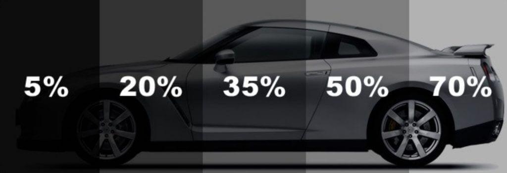 Window tint percentage illustration