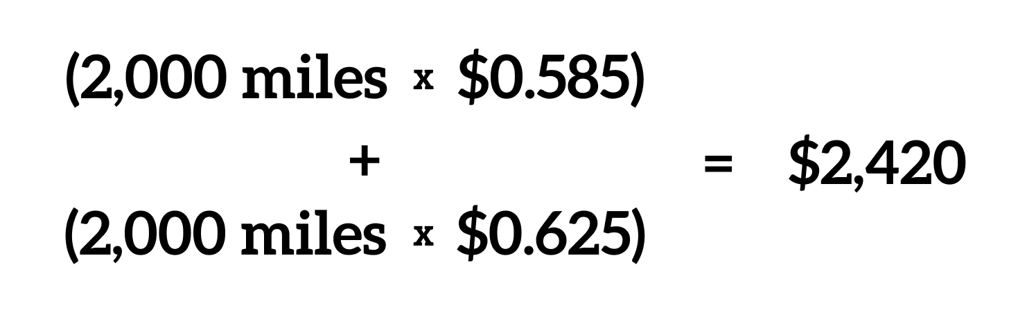 Standard mileage example calculation
