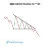 Descending Triangle Pattern: How it Works, Types, and Examples Thumbnail