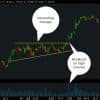 Ascending Channels: Characteristics, Trading Strategies, and Real-Life Examples Thumbnail